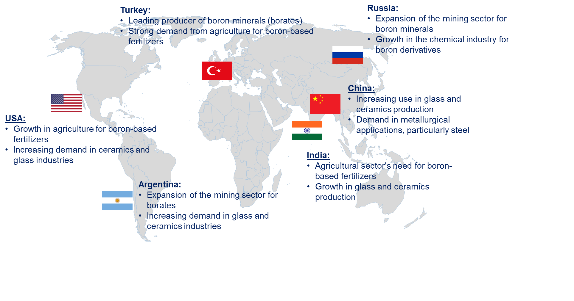 Boron Market by Country